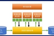多服务器并行处理技术是什么？优势在哪里？
