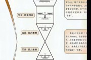 手机软件爻卦操作步骤是什么？使用中遇到问题怎么解决？