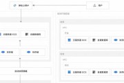 模拟器怎么可以不匹配模拟器？兼容性问题如何解决？