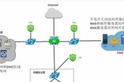 内网无需网关设备的含义是什么？如何配置？
