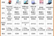 核显与独立显卡如何切换？调用核显的正确方法是什么？