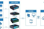 行业网关协议编写需要注意哪些问题？