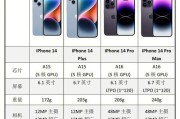 iPhone历代机型屏幕尺寸和分辨率对比？哪款屏幕效果最好？