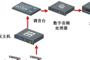 变成音响人会有什么体验？如何实现这种变化？