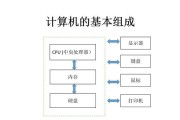 电脑内存条和扩展硬盘怎么使用？步骤详解是？