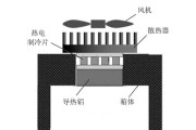 散热器平板安装方法是什么？步骤详解？