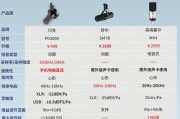 投影仪应该用什么样的麦克风？如何选择合适的投影仪麦克风？