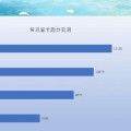 台式电脑85万跑分需要什么显卡？选择显卡时应注意哪些问题？