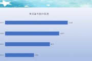 台式电脑85万跑分需要什么显卡？选择显卡时应注意哪些问题？