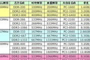 电脑不插内存条还能运行吗？这是什么原因导致的？