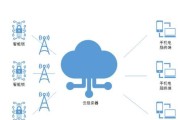 如何将网络延伸到服务器？需要哪些设备？