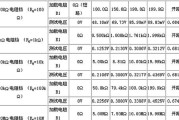 模拟器互联互通使用方法是什么？