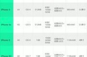 历代iPhone发售日期和售价是多少？购买时需要注意什么？
