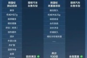 加盟理想汽车需要满足哪些条件？