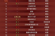 2024年度游戏热度排行榜前十强（《绝地求生》荣登榜首）
