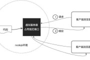 服务器接口的成本如何计算？有哪些影响因素？