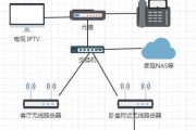 机顶盒无信号问题解决方法？网关正常为何会没信号？