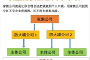 防火墙公司架构图搭建步骤是什么？需要哪些技术？