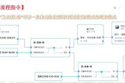 小米网关连接家庭网络的步骤是什么？
