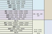 如何查看旧电脑的内存条大小？
