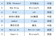 全球AI应用市场突破5000亿美元，美图秀秀入围AI超级应用TOP50