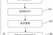 智能手表镀膜机使用方法是什么？