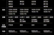 华为手机拍照摄像功能使用方法是什么？