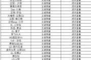 名字转换器王者的使用方法是什么？