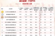 2024年度排行榜Top10（探寻2024年度全球热点）