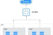 华为网关云端的打开方法是什么？