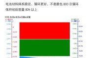 锂电池中的锂为何不易燃烧？其原理是什么？