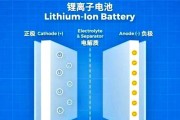 车子电池价格为何昂贵？其成本构成是怎样的？