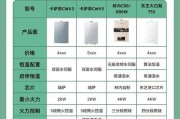 热水器配置选择方法是什么？