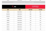 巽风直播电脑配置怎么样？配置要求高吗？