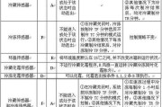 喜瑞投影仪故障代码解析（了解喜瑞投影仪故障代码及其解决方法）