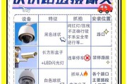 卫士摄像头开启步骤是什么？常见问题有哪些？