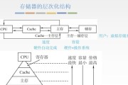 计算机存储器分类详解（从内存到硬盘）