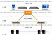 系统以太网跳过指令操作方法？