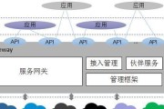流媒体网关功率计算方法是什么？