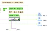 涂鸦中枢网关的使用方法是什么？如何进行设备连接？