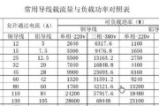 热水器电线盖板拆卸方法是什么？拆卸时需要注意什么？
