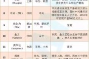 手机发展简史有哪些关键时刻？浅谈手机技术演进的里程碑？