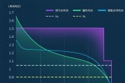 电池降压缓慢的原因是什么？如何解决？