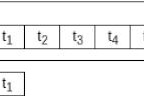 循环神经网络介绍