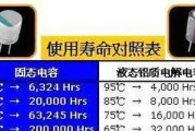 CPU降温电容损坏如何补充？