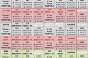 苹果手机需要哪种机型才能支持？