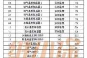 解读东芝空调问题代码（了解空调问题代码如何帮助你更好地维护和使用空调设备）