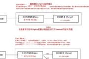 怎么用nginx赖做应用网关？nginx应用网关的配置方法是什么？