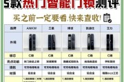 艾希智能门锁质量如何？用户评价怎么样？