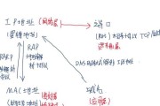 苹果电脑登录IP地址方法及步骤？